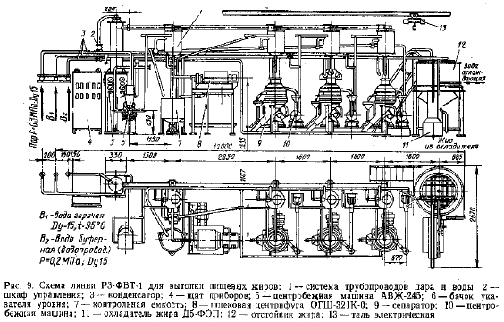 Схема жирового цеха