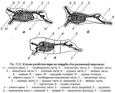 Как разделать кролика схема