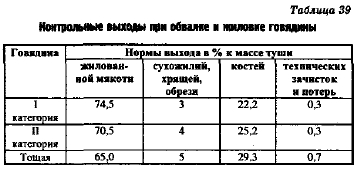 Акт о разделке мяса сырья на полуфабрикаты образец