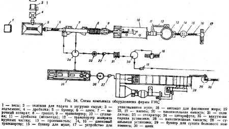    FMC ( 1)